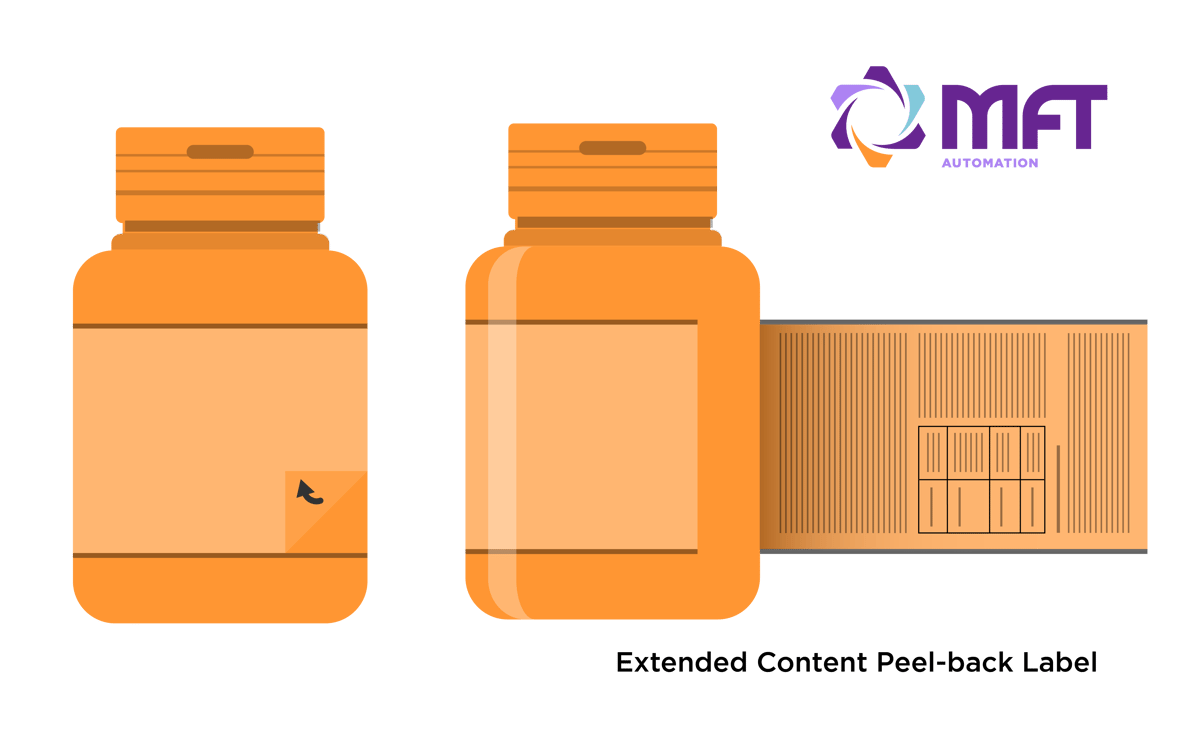 Extended Content Label - Peel-back