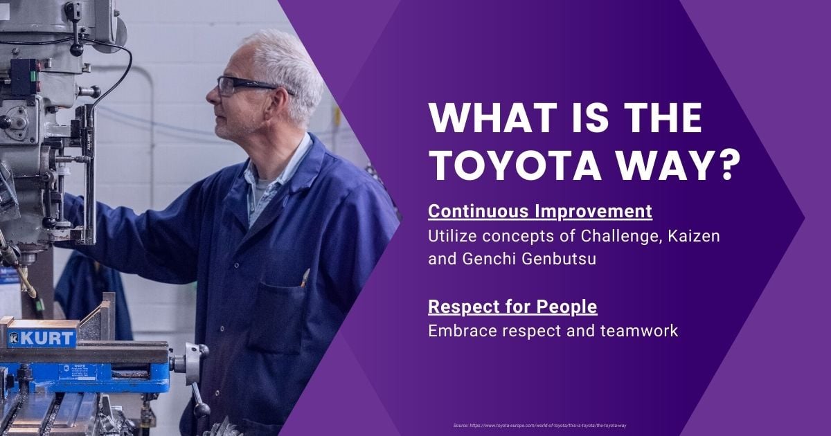 What is the Toyota Way_